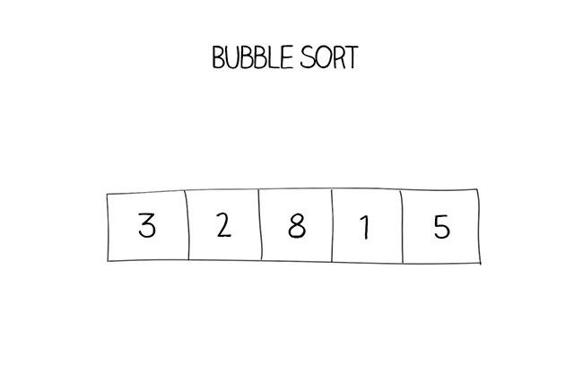 Bubble sort